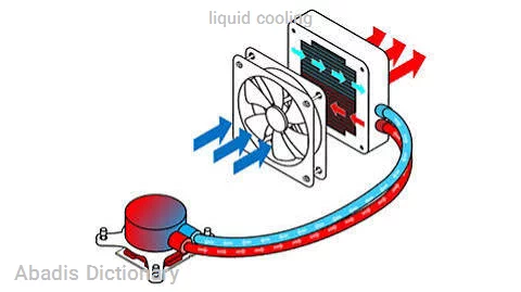 liquid cooling